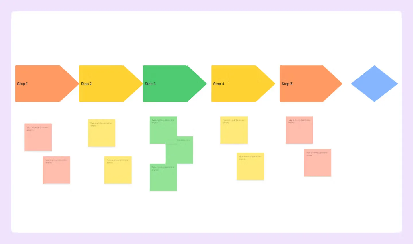 Visual diagram showing the daily planning workflow with connected steps and arrows